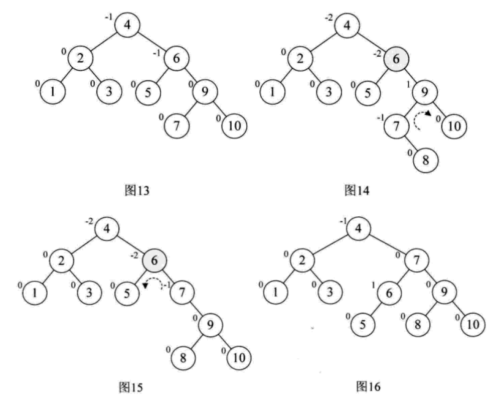 什么是Python中的二叉排序树和平衡二叉树