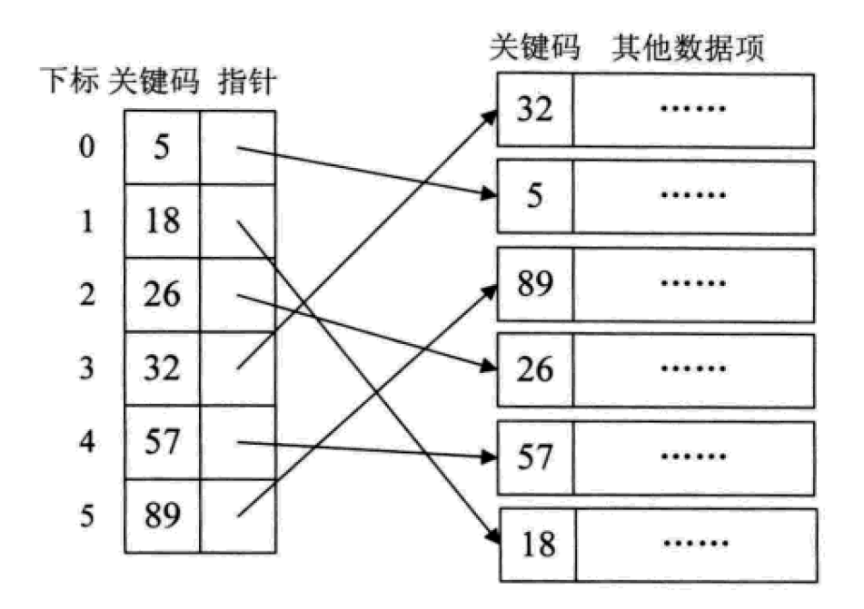 Python中有哪些常用的查找数据结构及算法