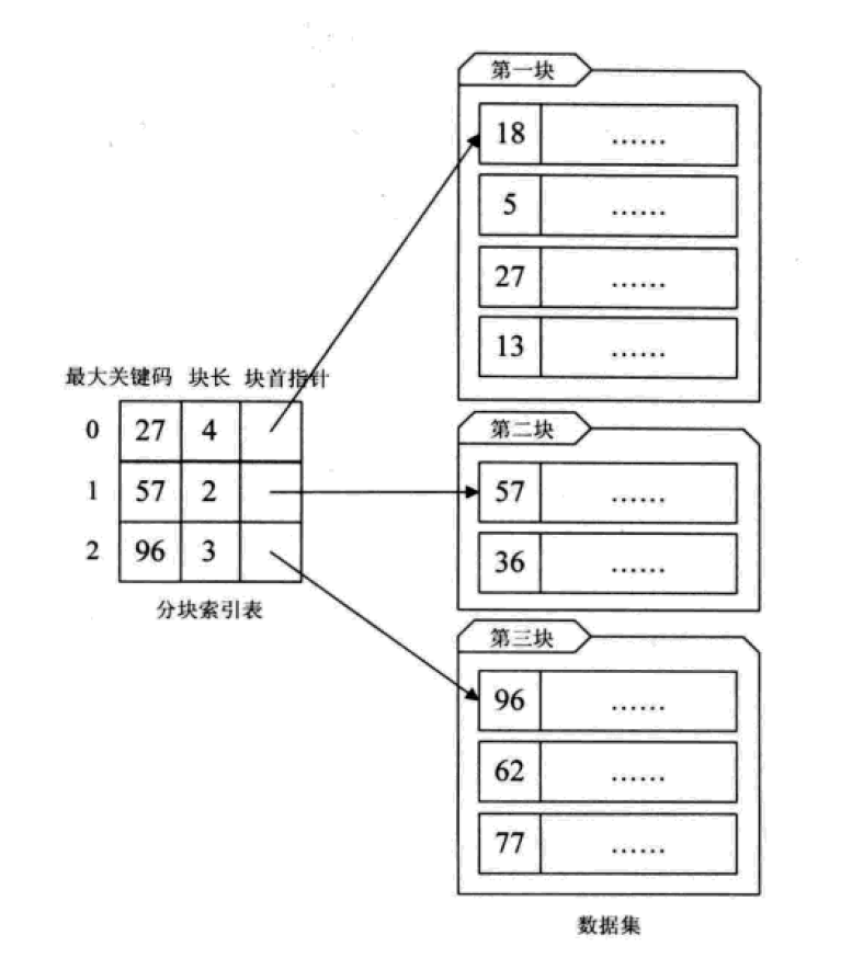 Python中有哪些常用的查找数据结构及算法