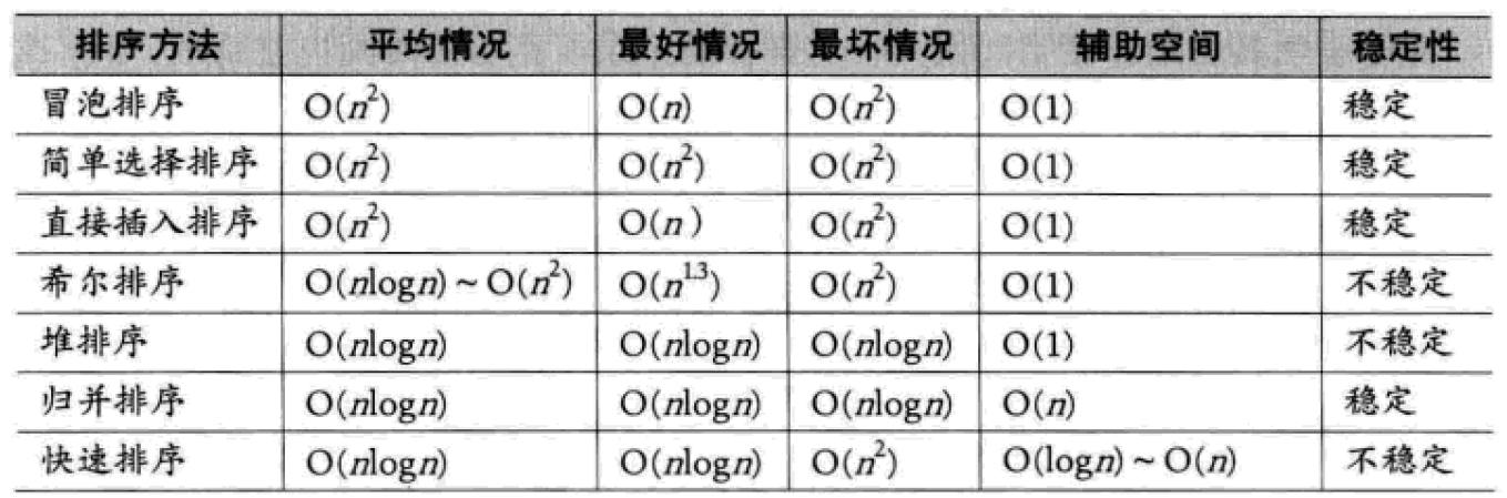 有哪些基于Python的经典排序算法