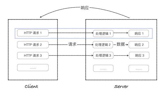 什么是轻量级web框架Flask