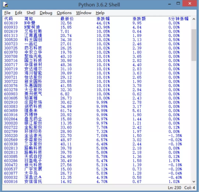 Python怎么爬虫股票数据