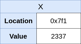 怎么使用Python中变量