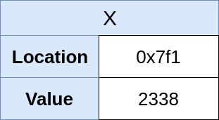 怎么使用Python中变量