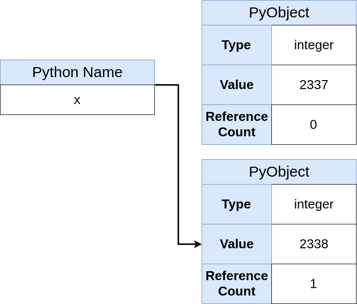 怎么使用Python中变量