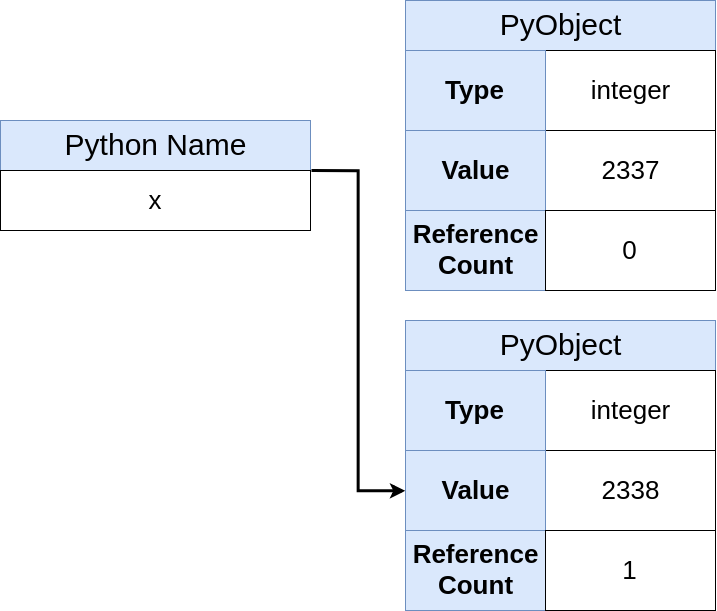 怎么使用Python中變量