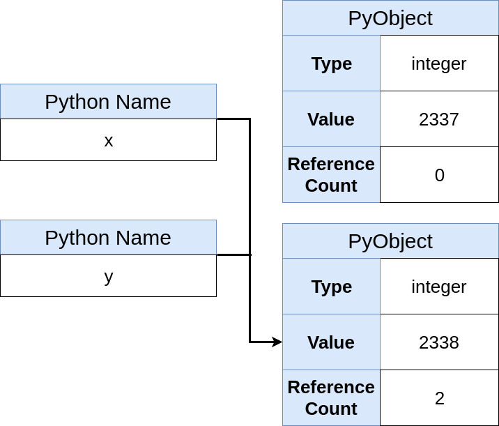 怎么使用Python中變量