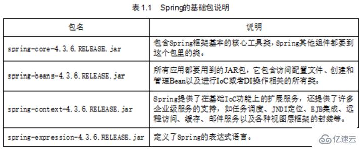 Spring IOC和DI的介紹和使用