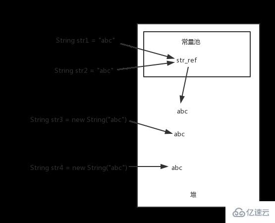 为什么Java中String类设置完不能改