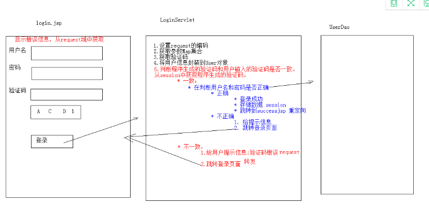 如何用Servlet和JDBC实现登陆功能