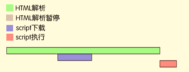 JavaScript中async与defer有什么区别