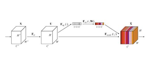 关于pytorch SENet的案例分析