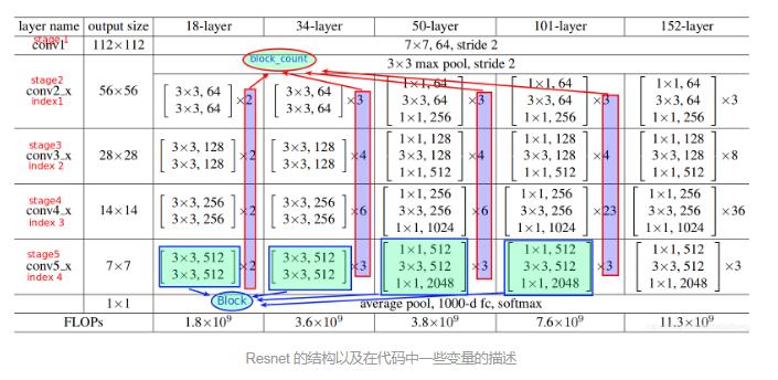 Pytorch中mask-rcnn的实现方法