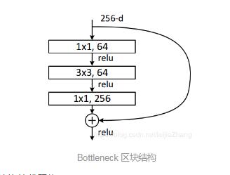 Pytorch中mask-rcnn的实现方法