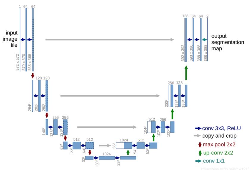 torch nn sequential pointer