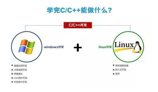 自学C语言和C++需要注意什么