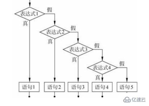 c语言中的if(x)表示什么