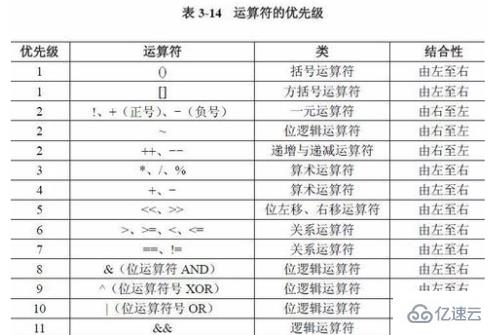 c语言中三目运算符的使用方法