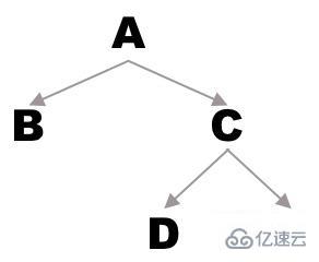 java中的二叉树是什么