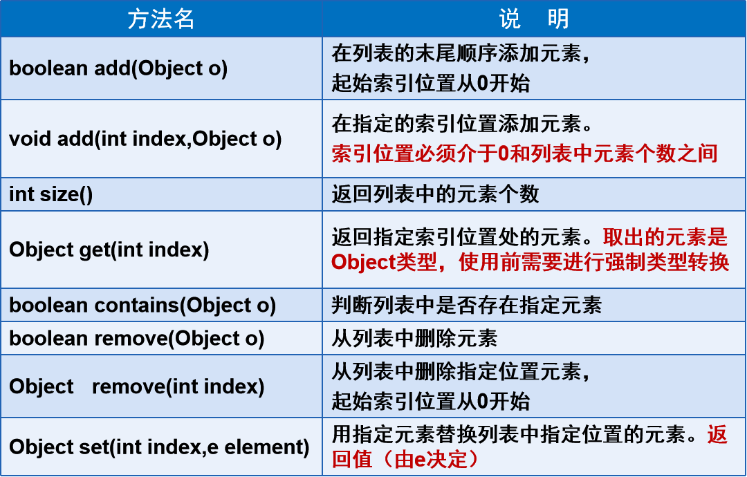 Java中ArrayList和LinkedList区别是什么