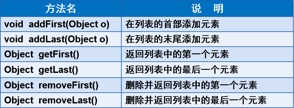 Java中ArrayList和LinkedList区别是什么