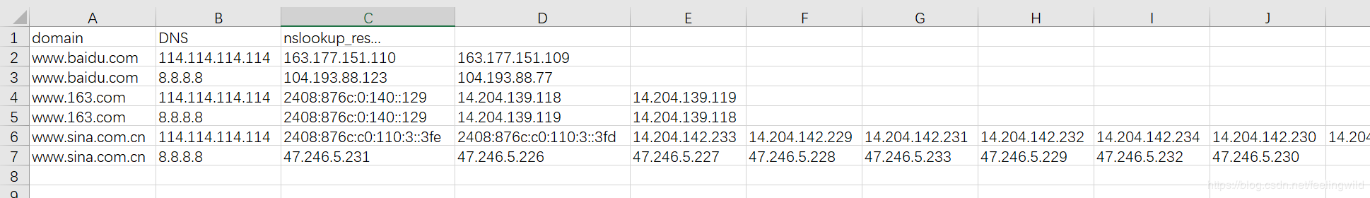 关于python批量处理多DNS多域名nslookup的案例分析