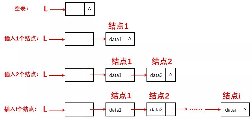 用C語言怎么實現(xiàn)個人通訊錄管理系統(tǒng)