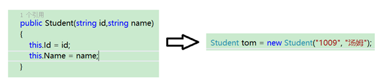 关于C#构造方法的分析