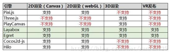 微信小程序和小游戏的区别有哪些