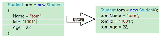 关于C#构造方法的分析