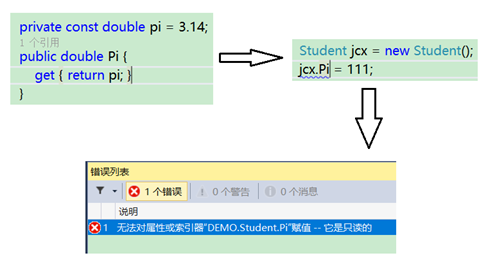 C#字段和属性的使用说明