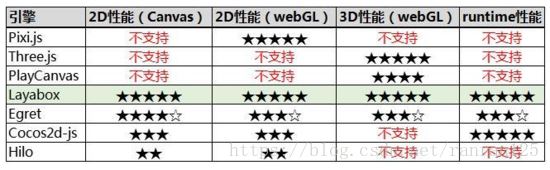 微信小程序和小游戲的區(qū)別有哪些