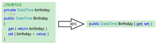 C#字段和属性的使用说明