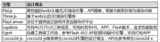 微信小程序和小游戏的区别有哪些