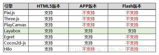 微信小程序和小游戏的区别有哪些