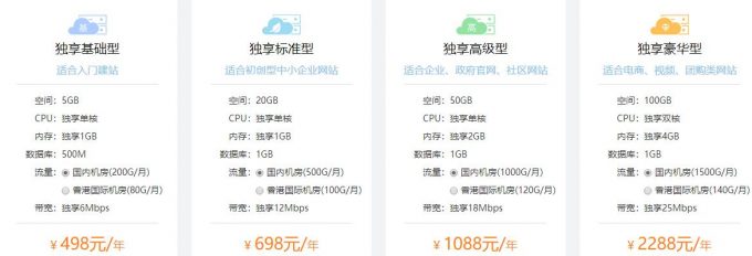 雙核虛擬主機與單核虛擬主機的區(qū)別有什么