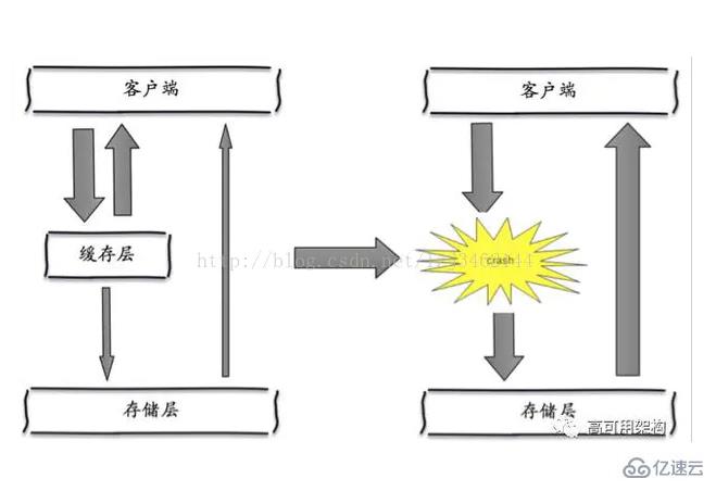 redis缓存雪崩是什么