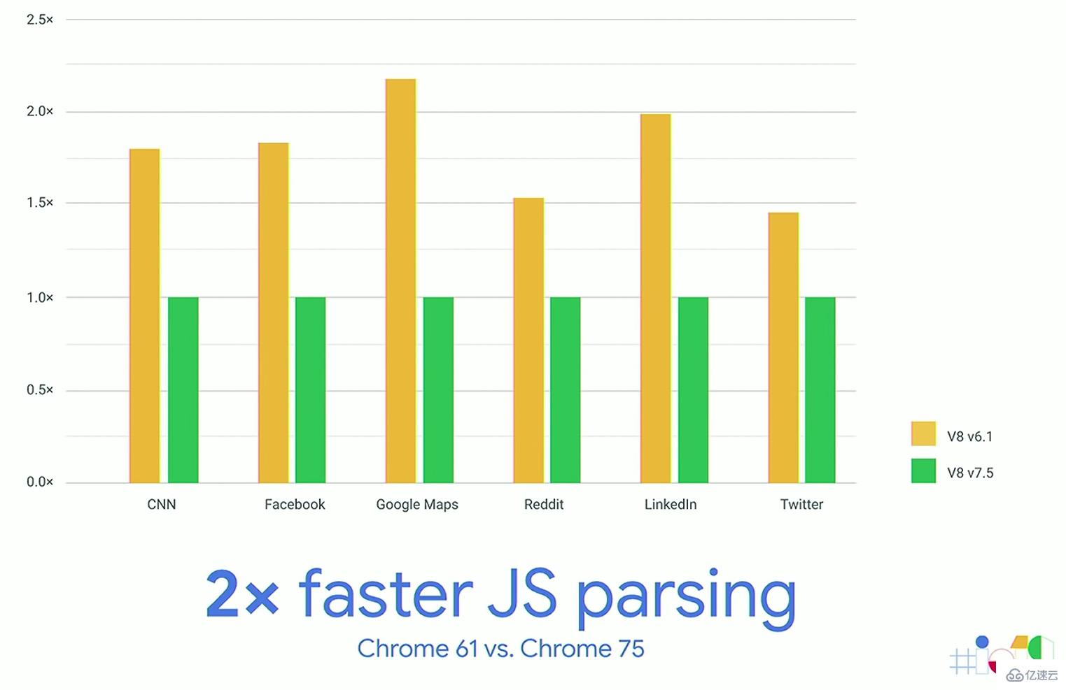 JavaScript语言的新特性