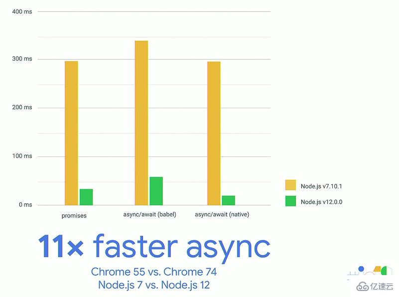 JavaScript语言的新特性