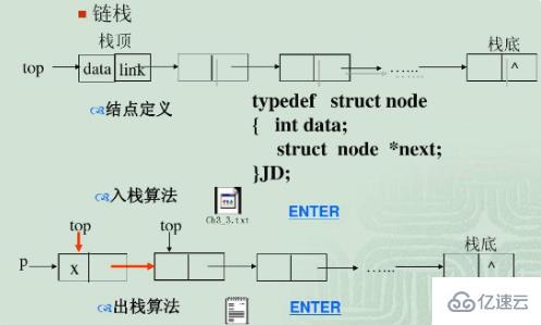 队列的特点是什么