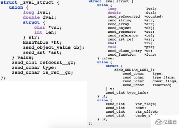 php7的主要新特性有哪些