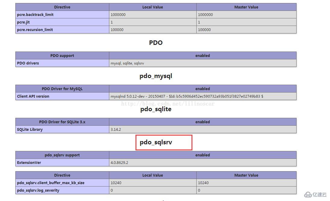 PHP連接sql server的方法