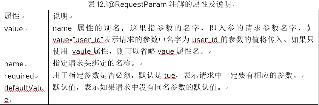 关于Spring MVC数据绑定的原理简介