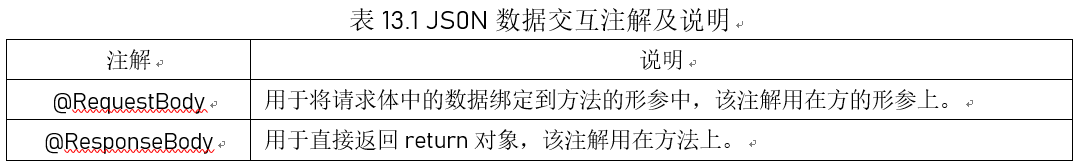 SpringMVC如何实现JSON数据交互及RESTful支持