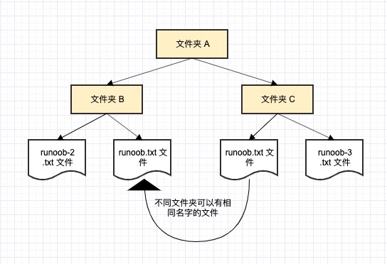 关于C++ 命名空间的案例分析