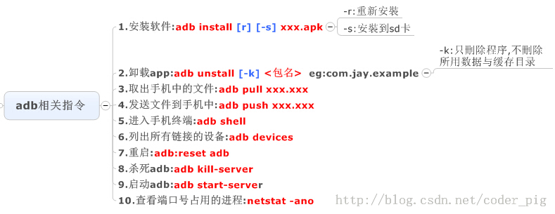 Android开发环境搭建过程详细步骤