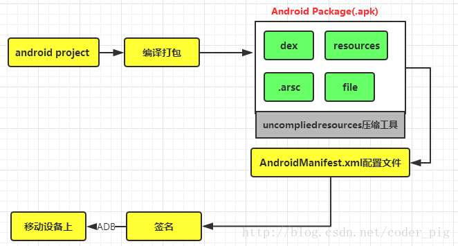 Android开发环境搭建过程详细步骤