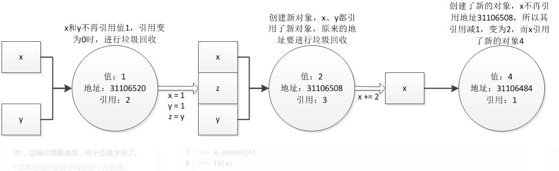 關(guān)于python不可更改類型的案例分析