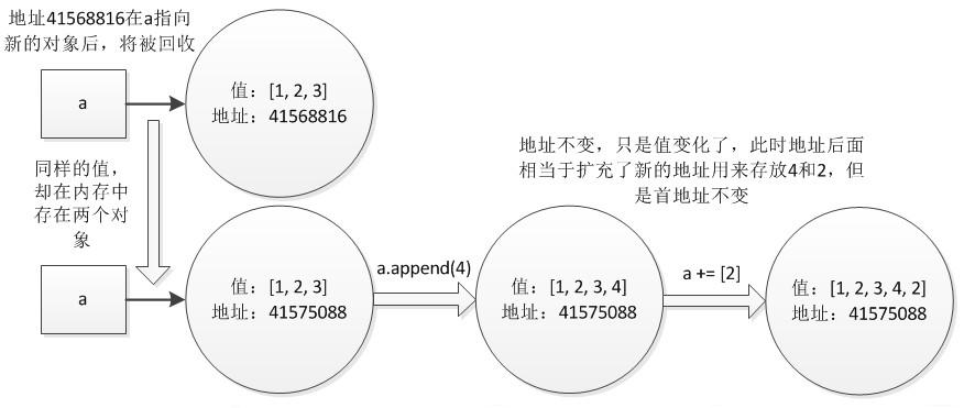 關(guān)于python不可更改類型的案例分析