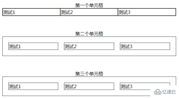 css表格中的cellspacing和cellpadding属性